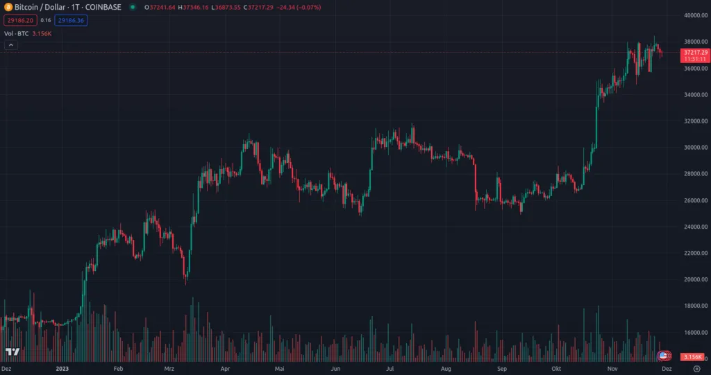 Future of crypto in the next 5 years