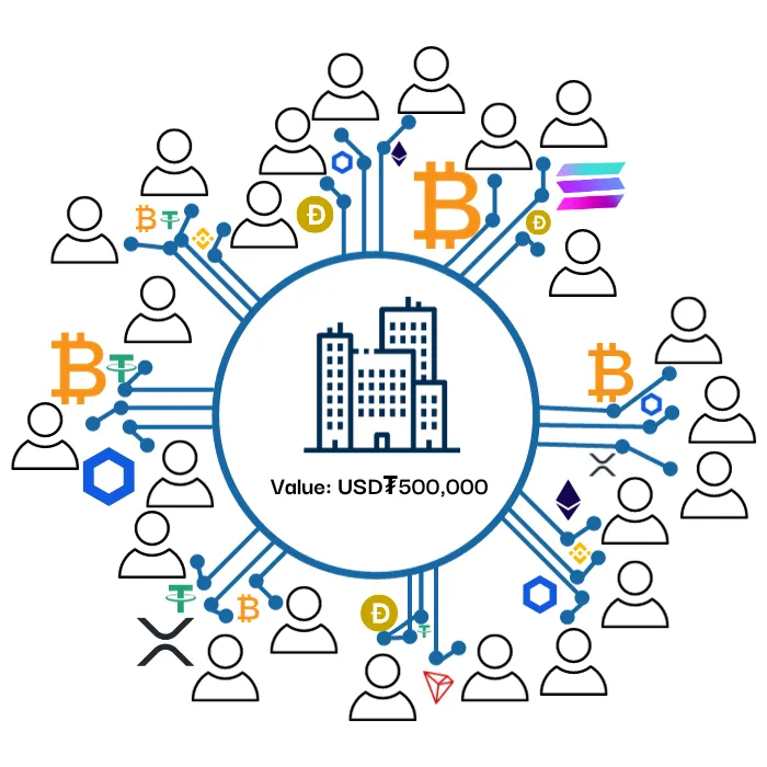 Future of decentralization