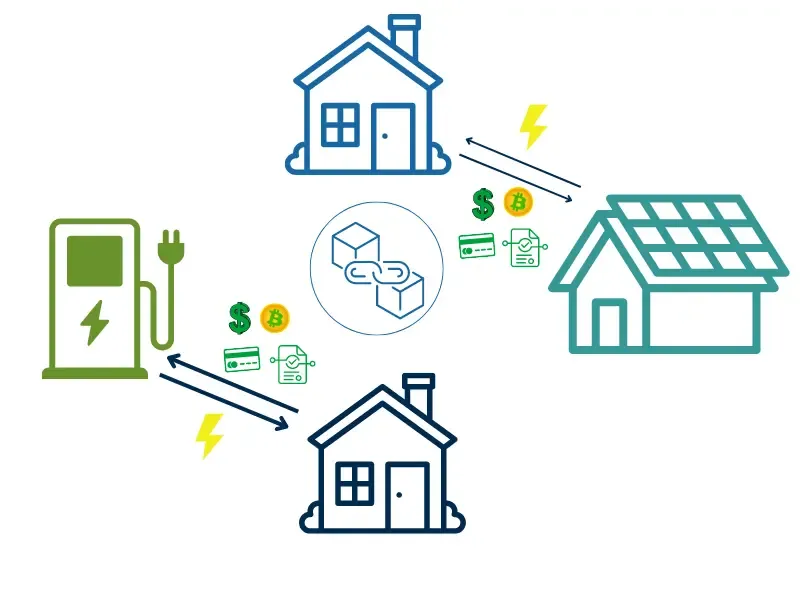 How Can Blockchain Be Used to Support Sustainable Business Practices