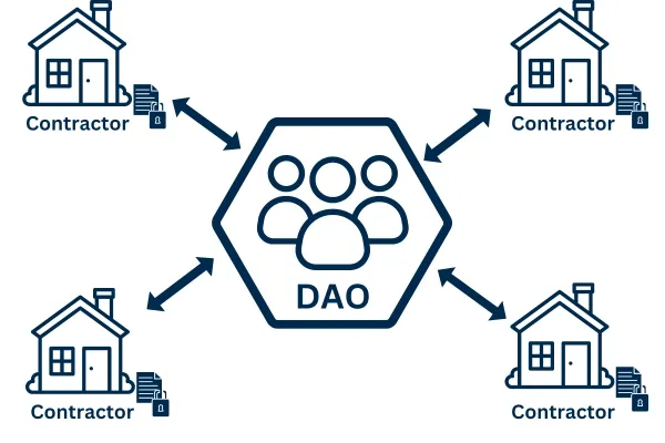 Blockchain and Artificial Intelligence