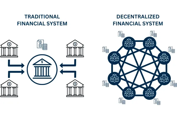 Blockchain Artificial Intelligence