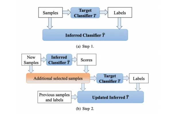 AI and Blockchain