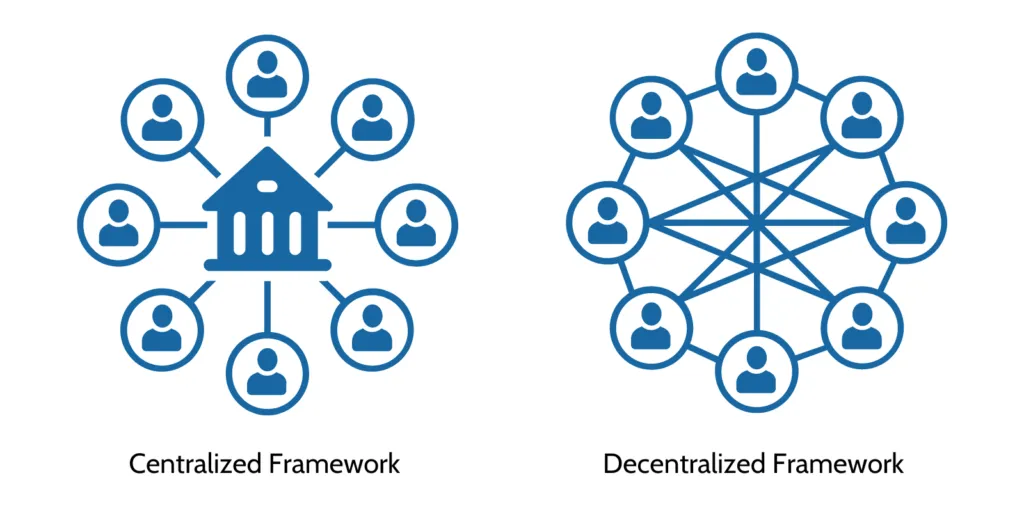  Blockchain in Real Estate