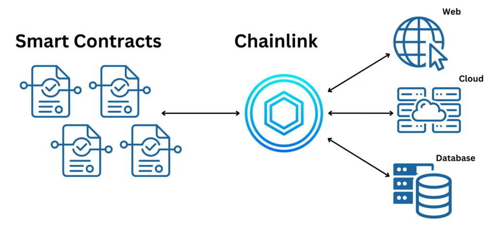 Enterprise blockchain
