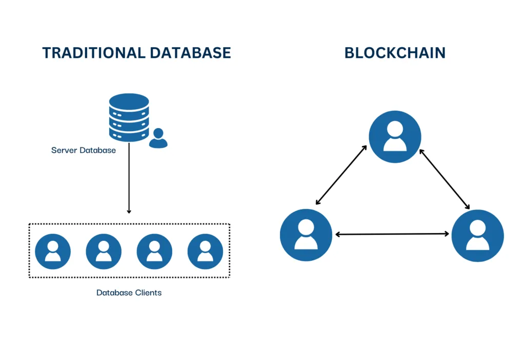 How is Blockchain Different from Traditional Database Models