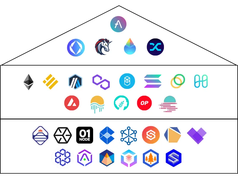 Chainlink Node Operator
