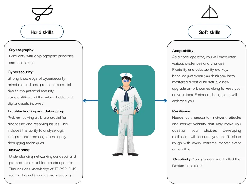 A candidate profile should be thoroughly developed for each position