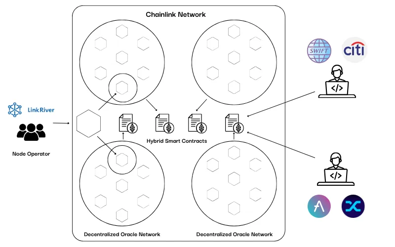 Chainlink Node